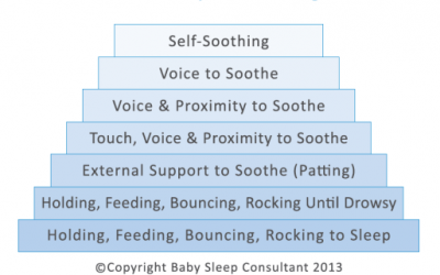 Independent Sleep